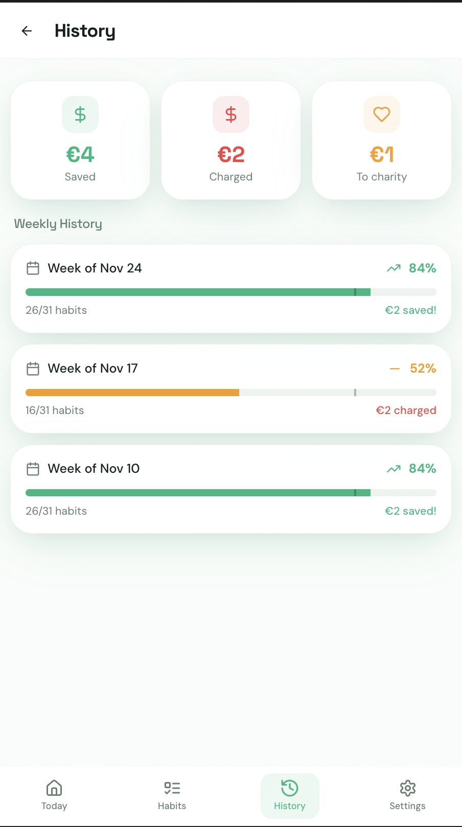 Honest Habits - Weekly habit tracker with honest accountability